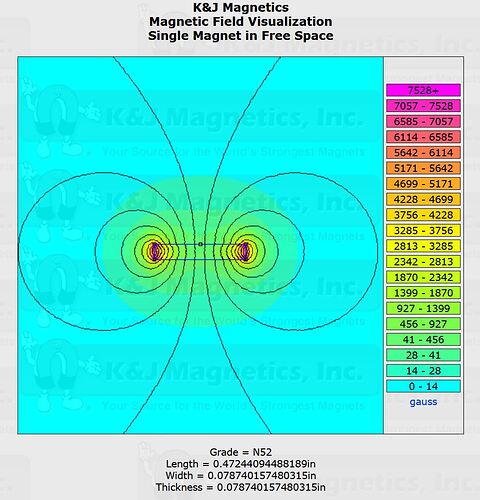 xG3v2_field