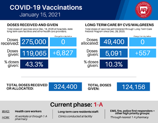 Vaccine_numbers_1_15_21