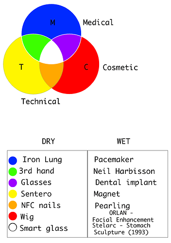 piechart