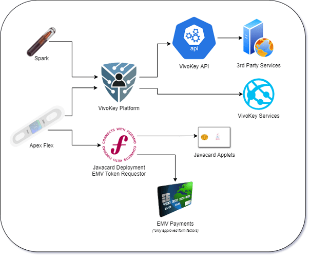 platform-blockout-Ecosystem
