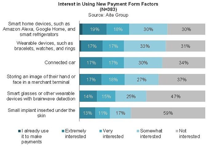 20210614_Beyond Cards and Mobile Phones_Payment Form Factors of the Future