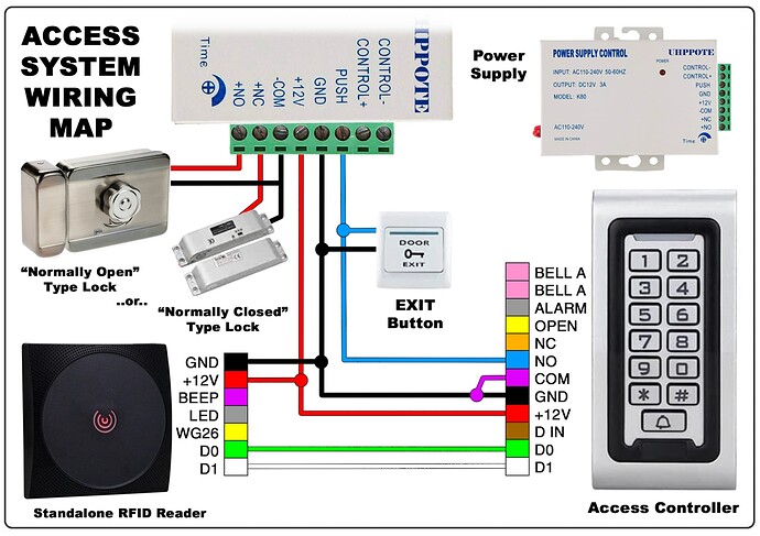AccessWiring