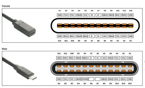 USB-C-Male-and-Female-USB-C-pinout-500x306